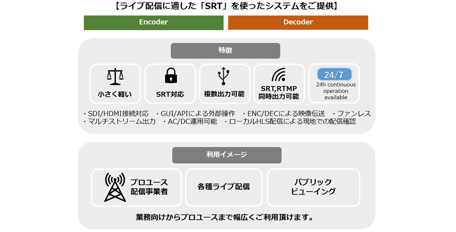 【ライブ配信に適した「SRT」を使ったシステムをご提供】