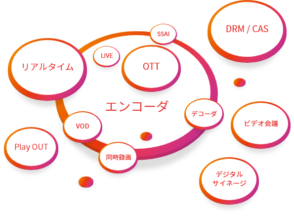 イノコスの事業領域