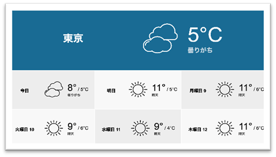 天気予報