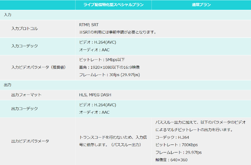 Live配信
