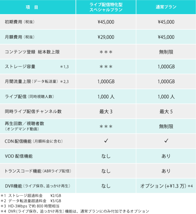 利⽤料⾦