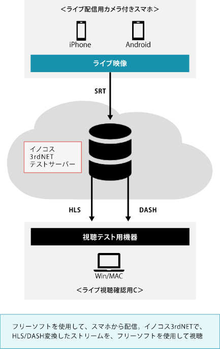 構成概要図